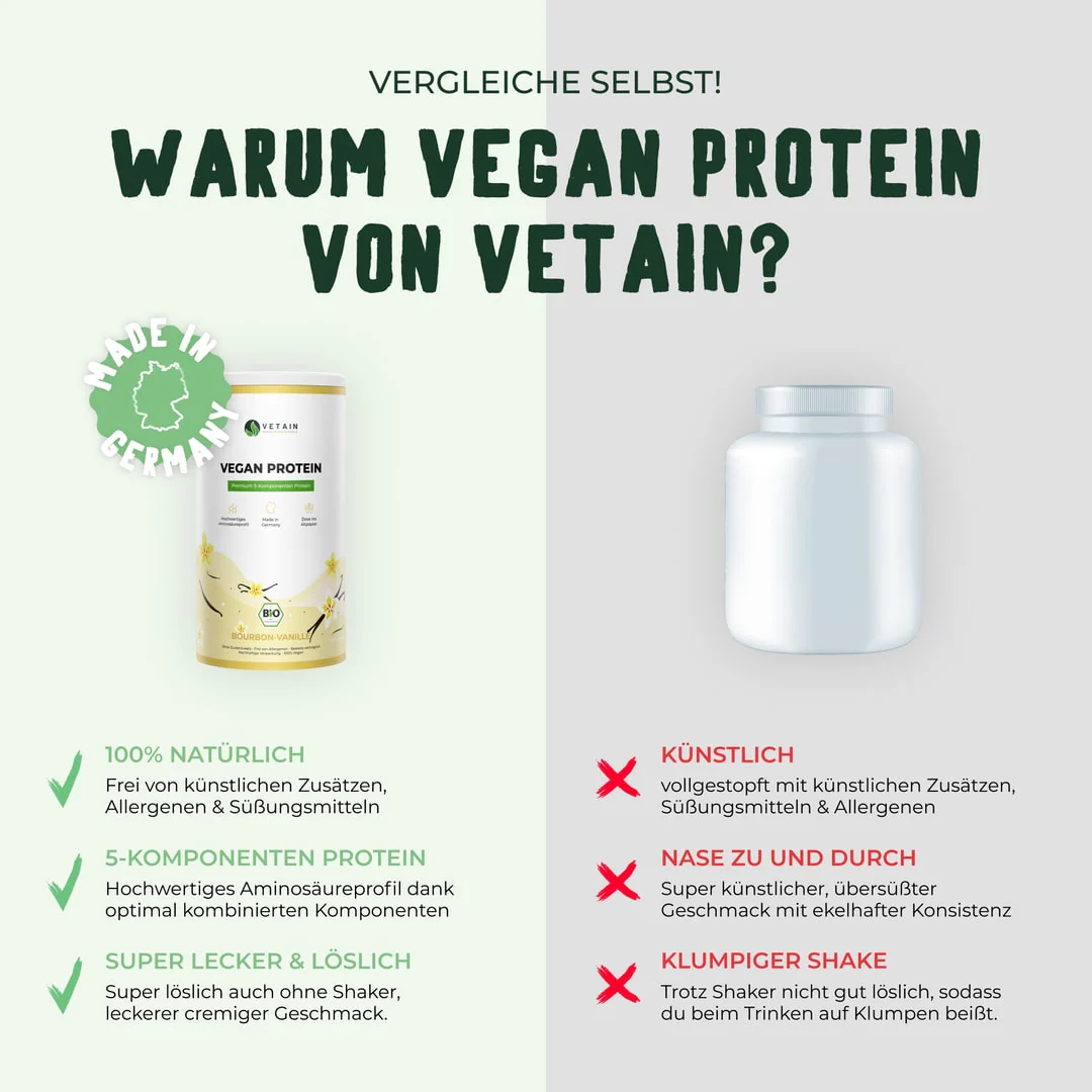 Vegan Protei im Vergleich